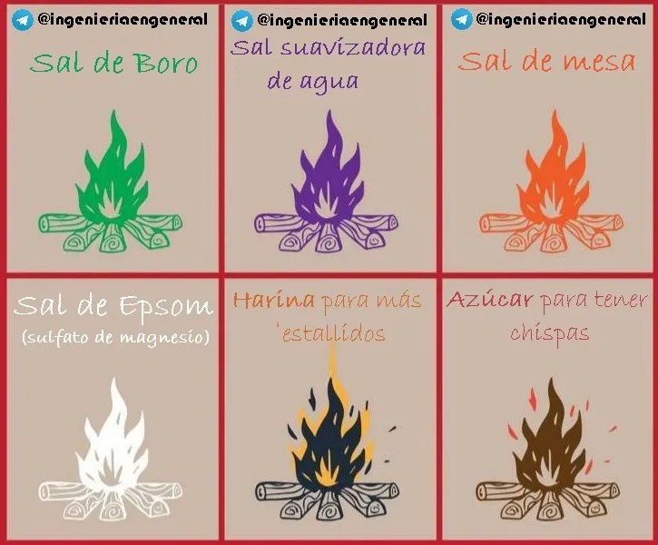Various salts and elements